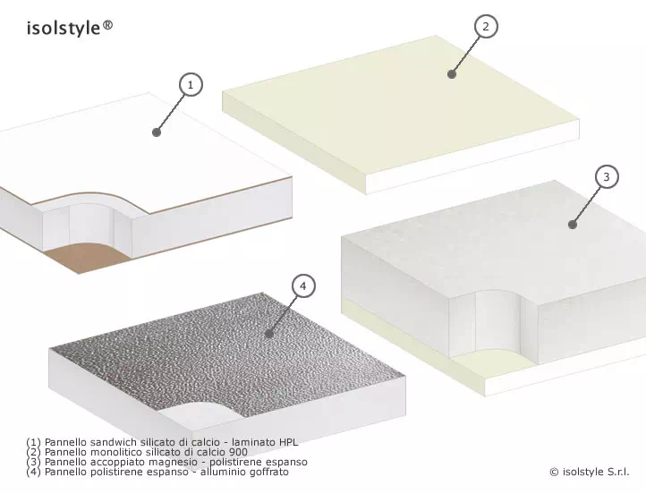 isolstyle®  Pannelli in PVC espanso