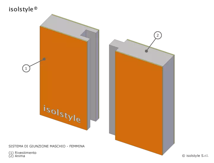 isolstyle®  Prodotti isolstyle pannelli isolanti xps - pu - pet