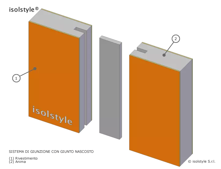 isolstyle®  Pannelli in PVC espanso